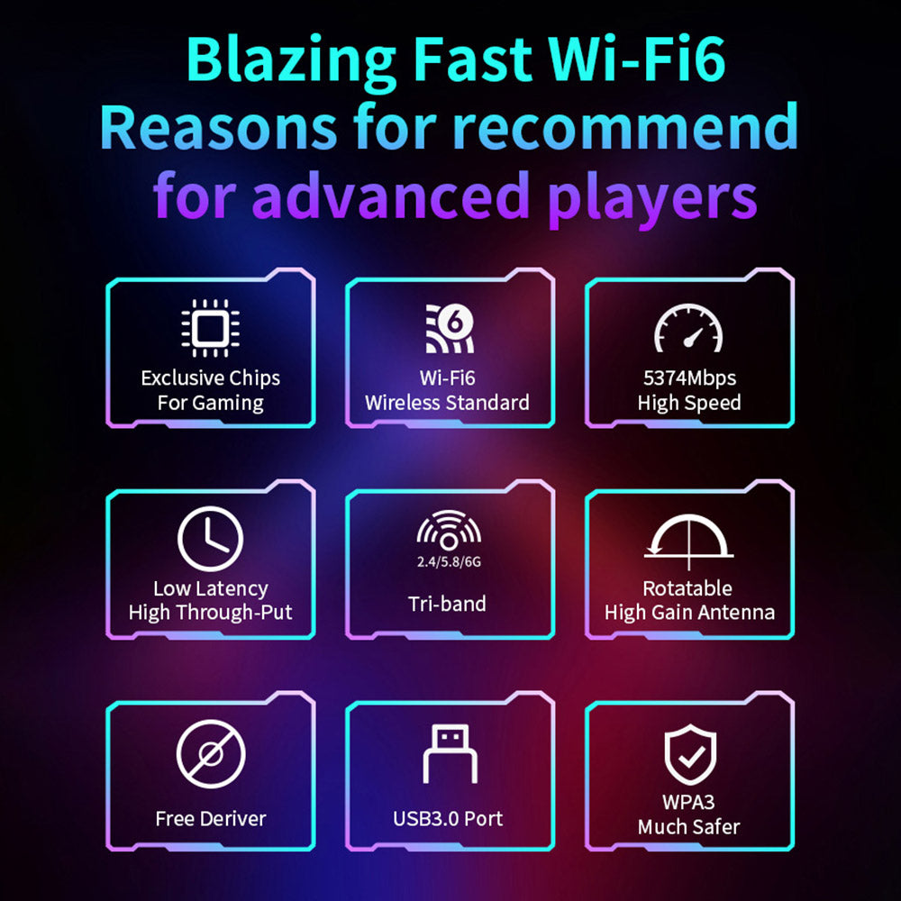 COMFAST CF-972AX WiFi 6 Adapter Gaming Wireless Adapter, Triple Band 5374Mbps USB 3.0 Free Driver Plug and Play WiFi Dongle, Supports AP Mode