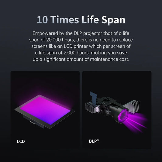 Anycubic Photon D2 3D Printer DLP High-Speed High Precision 6.5*5.1*2.9 inch Printing Size UV Resin 3D Printer impresora 3d