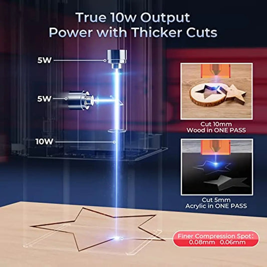 xTool D1 Pro 10W Lasergravierer Lasergravur-Schneidemaschine Werkzeuge mit RA2 Pro 4-in-1 Rotations-DIY-Cutter Tragbarer Cortadora