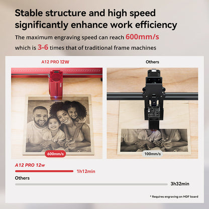 ATOMSTACK A12 PRO 12W Laser Engraver Cutter, Fixed Focus, 0.02mm Engraving Precision, 600mm/s Engraving Speed, 32-bit Motherboard, Cross Laser Positioning, App Control, Unibody Frame, 365x305mm