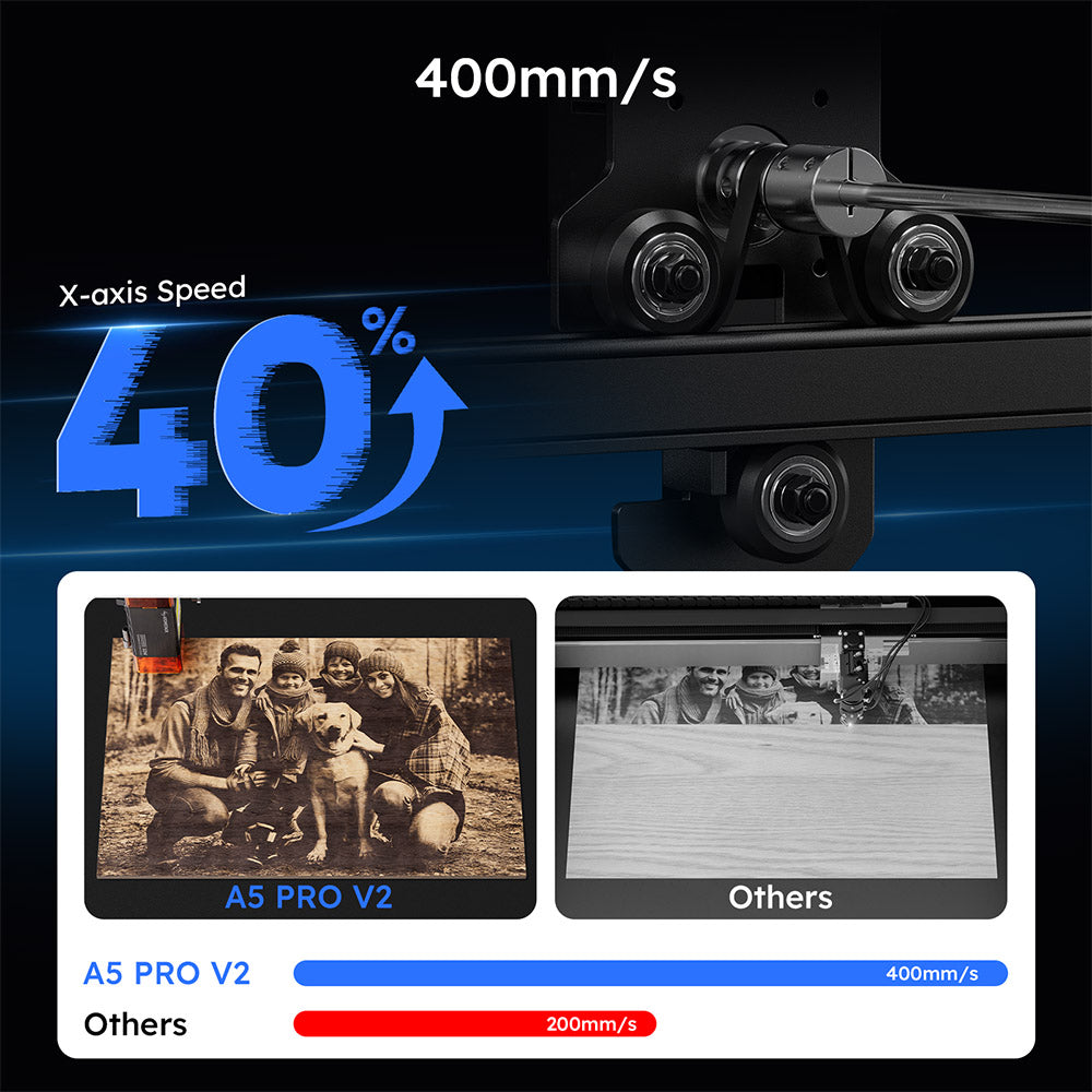 ATOMSTACK A5 Pro V2 5W Laser Engraver, 400mm/s High Speed, 0.01mm Precision, 5mm Wood 3mm Black Acrylic in One Pass, 410*380mm