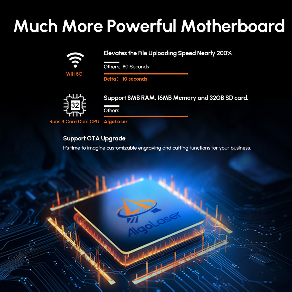 AlgoLaser Delta 22W Laser Engraver, Smart Air Pump, 500mm/s Engraving Speed, 440*415mm (173.2*163.4inch)