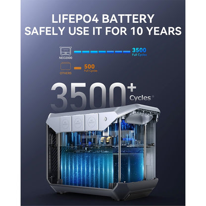 DaranEner NEO2000 Portable Power Station, 2073.6Wh LiFePO4 Battery Solar Generator, 2000W AC Output, 1.8 Hours Full Charge, 14 Ports, Wireless Charging, for Outdoors Camping, Travel, RV, Home Emergency