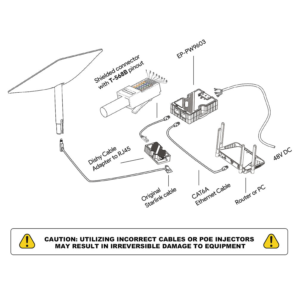 EDUP EP-PW9605 Dishy Cable to RJ45 Adapter Network Port Converter for Starlink