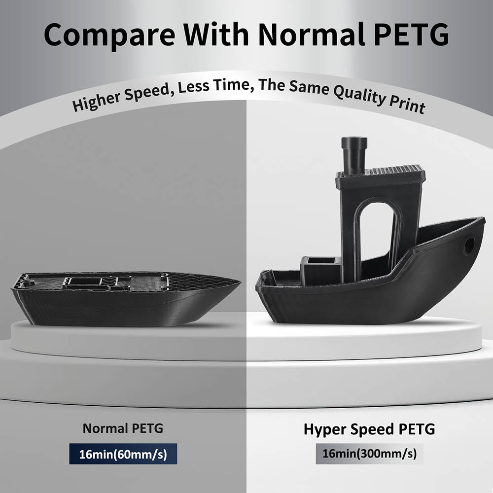 ERYONE High Speed PETG Filament, 1kg - Transparent