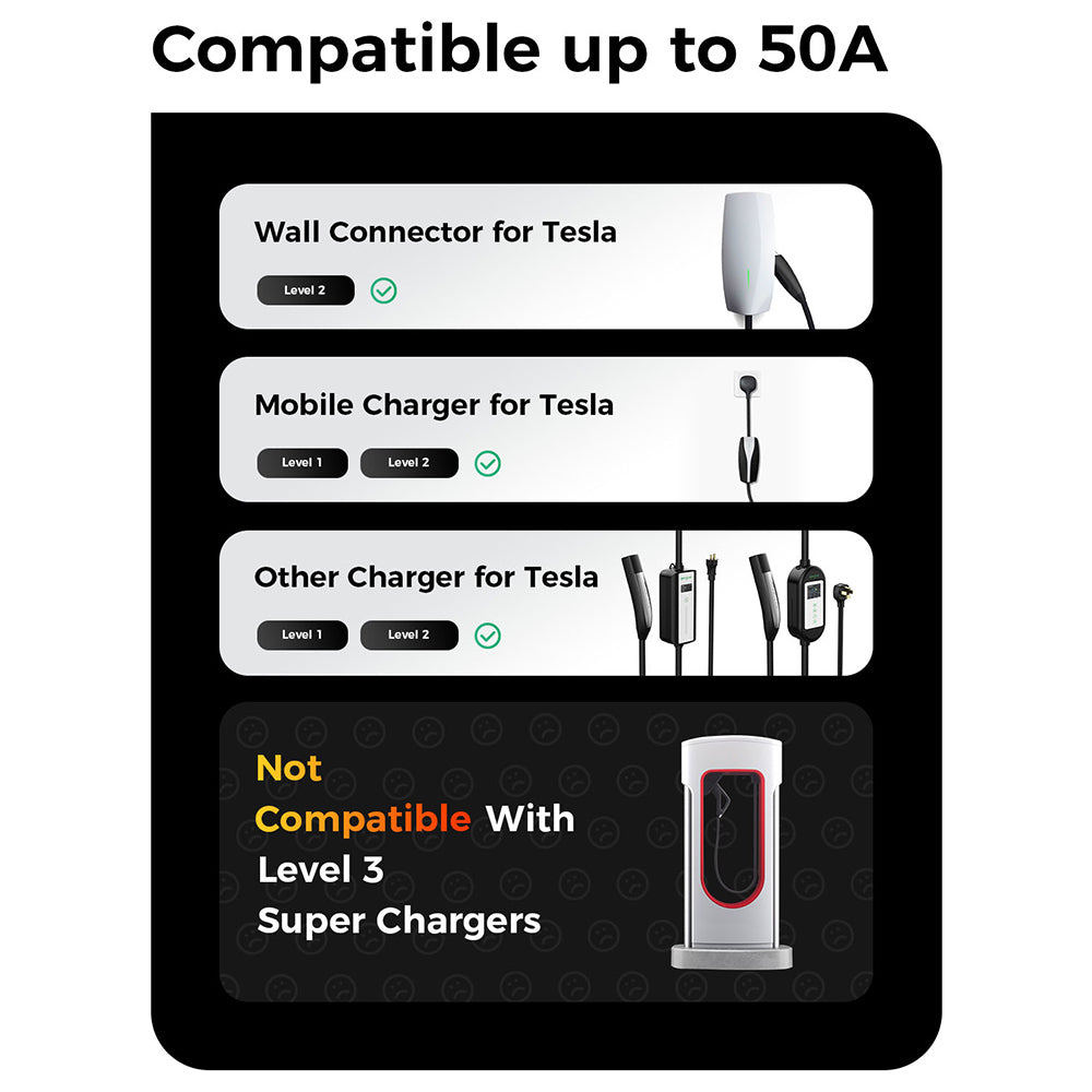 EG Evgoer EG-C0008 Extension Cord for Tesla, 16.4ft Cable, 50A Max Support 12kW with NACS Connector, IP66 Waterproof, for Level 1 and 2 EV Charger, Compatible with All Tesla Models