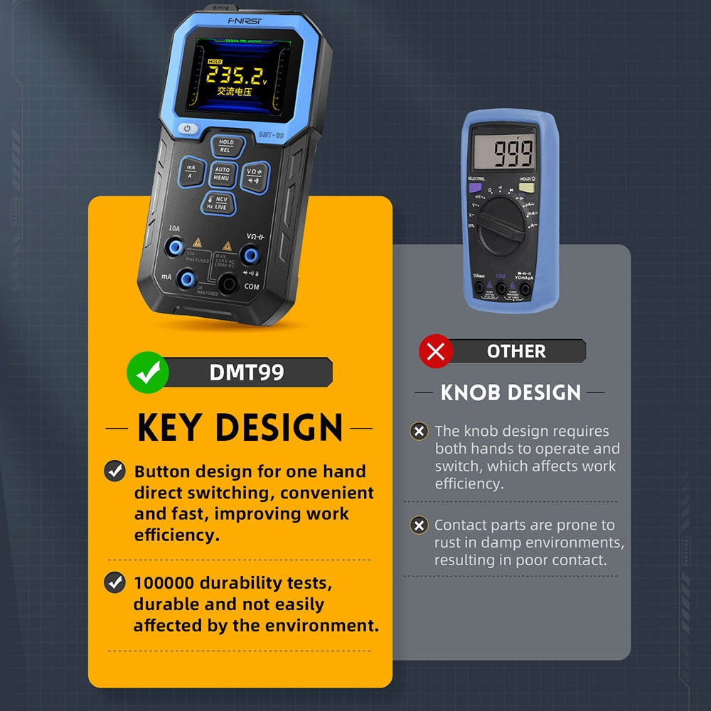 FNIRSI DMT-99 Handheld Digital Multimeter, 10000 Counts, 1000V 10A True RMS, Auto Range, AC DC Voltage Tester, NCV Measures, 1500mAh Rechargeable Battery