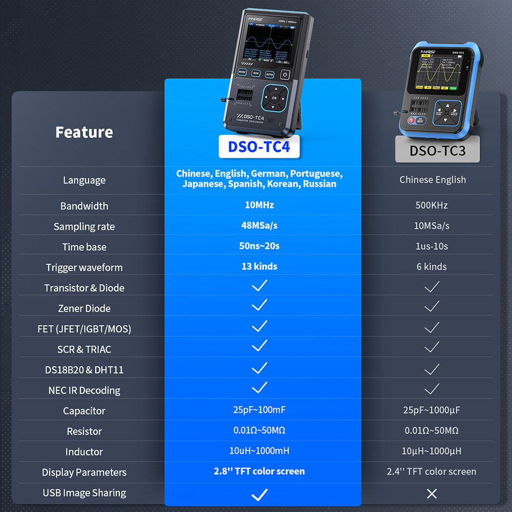 FNIRSI DSO-TC4 Digital Oscilloscope, 10MHz Bandwidth, 48MSa/s Sampling, Signal Generator, Transistor Tester, 2.8" TFT Screen, 1500mAh Battery