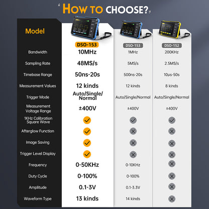 FNIRSI DSO510 2in1 Digital Oscilloscope, DDS Signal Generator, 2.8-inch Display, 10MHz Bandwidth, 48MS/s Sampling Rate, Auto/Normal/Single Trigger Mode