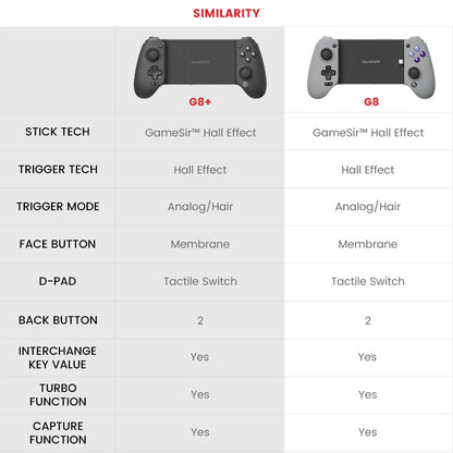 GameSir G8 Plus Bluetooth Game Controller, 6Axis Gryo, Hall Effect Sticks, 1000mAh Battery, Retractable Length 4.72-8.46inches, Compatible with Switch / iOS / Android / Tablet / PC