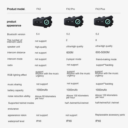 Houtonsen FX2 Helmet Bluetooth Headset with High-definition Sound Quality and 6-color Dazzling Lights - Black