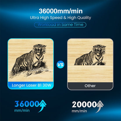 LONGER Laser B1 30W Laser Engraver Cutter, 6-core Laser Head, 33-36W Power Output, 450 x 440mm Engraving Area