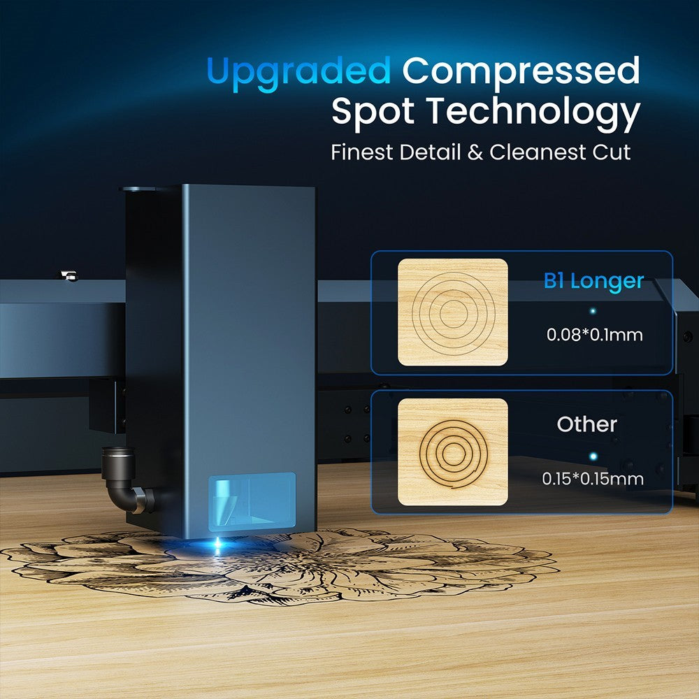 LONGER Laser B1 30W Laser Engraver Cutter, 6-core Laser Head, 33-36W Power Output, 450 x 440mm Engraving Area