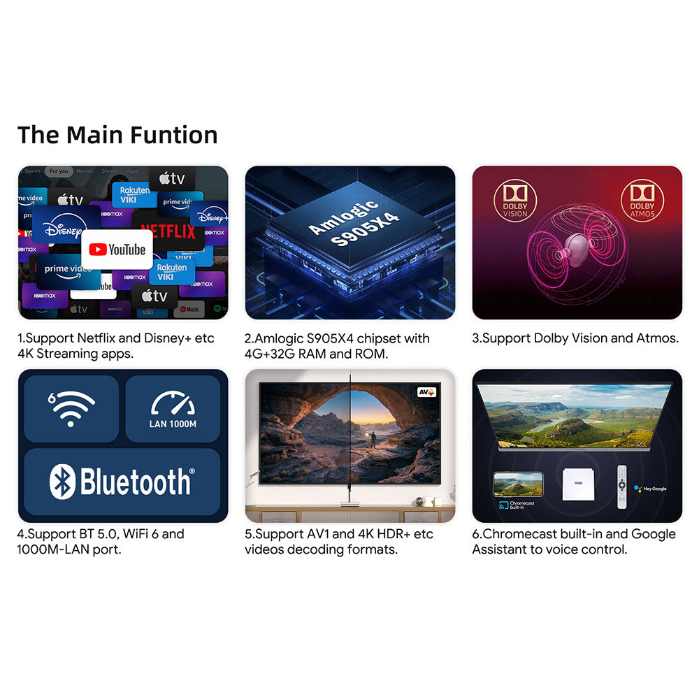 MECOOL KM2 PLUS Deluxe TV Box, Android 11, 4K HDR Output, Amlogic S905X4-J Quad Core, 4GB RAM 32GB ROM, WiFi 6 Bluetooth 5.0, Dolby Vision &amp; Dolby Atmos,  2*USB 2.0 1*HDMI 1*AV 1*LAN 1*TF Card Slot 1*SPDIF Optical 1*Earphone Port - EU Plug