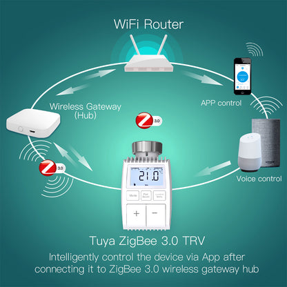 MoesHouse TV01 Tuya ZigBee3.0 Radiator Actuator Valve, Smart Thermostat Temperature Controller, TRV External Sensor