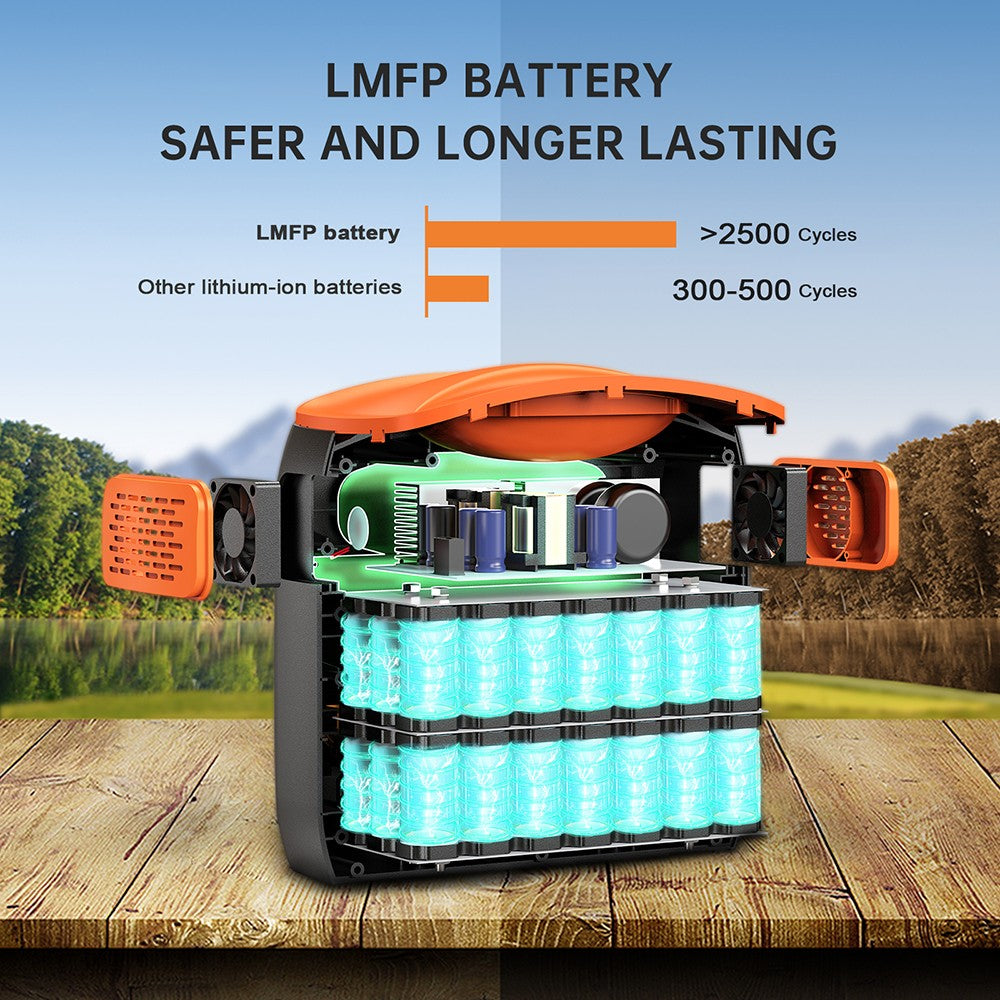 NECESPOW N1200 Portable Power Station, 1100.25Wh LiFePO4 Battery, 3*1200W AC Outlets (2400W Peak), 50Hz Pure Sine Wave Solar Generator for Outdoor Camping, Home Backup and Emergency Use