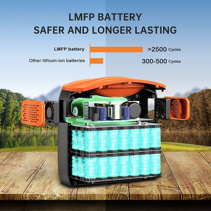 NECESPOW N1200 Portable Power Station, 1100.25Wh LiFePO4 Battery, 3*1200W AC Outlets (2400W Peak), 50Hz Pure Sine Wave Solar Generator for Outdoor Camping, Home Backup and Emergency Use