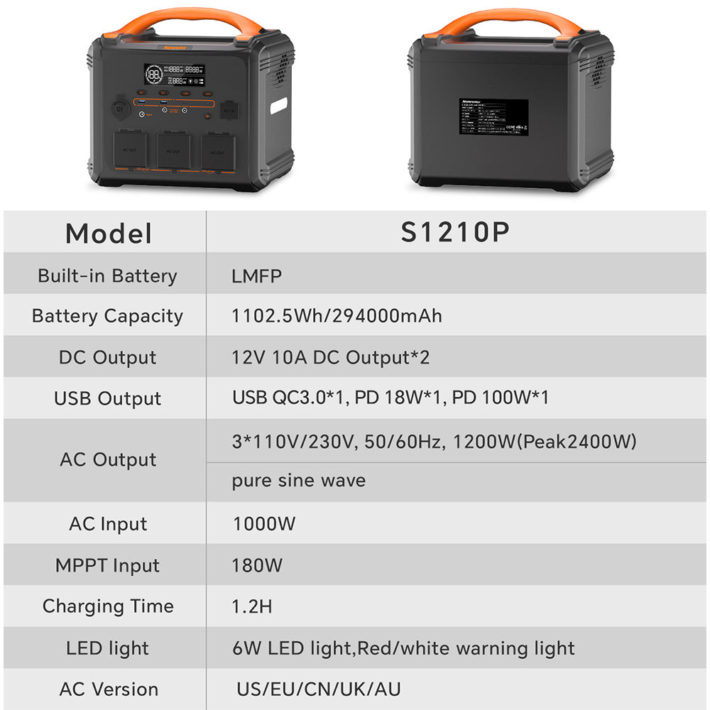 NEWSMY S1210 1200W 1102.5Wh Portable Power Station, LiFeMnPo4 Battery, 1.2 Hours Quick Charge, PD100W Output, 230V/1200W (Peak 2400W) Pure Sine Wave