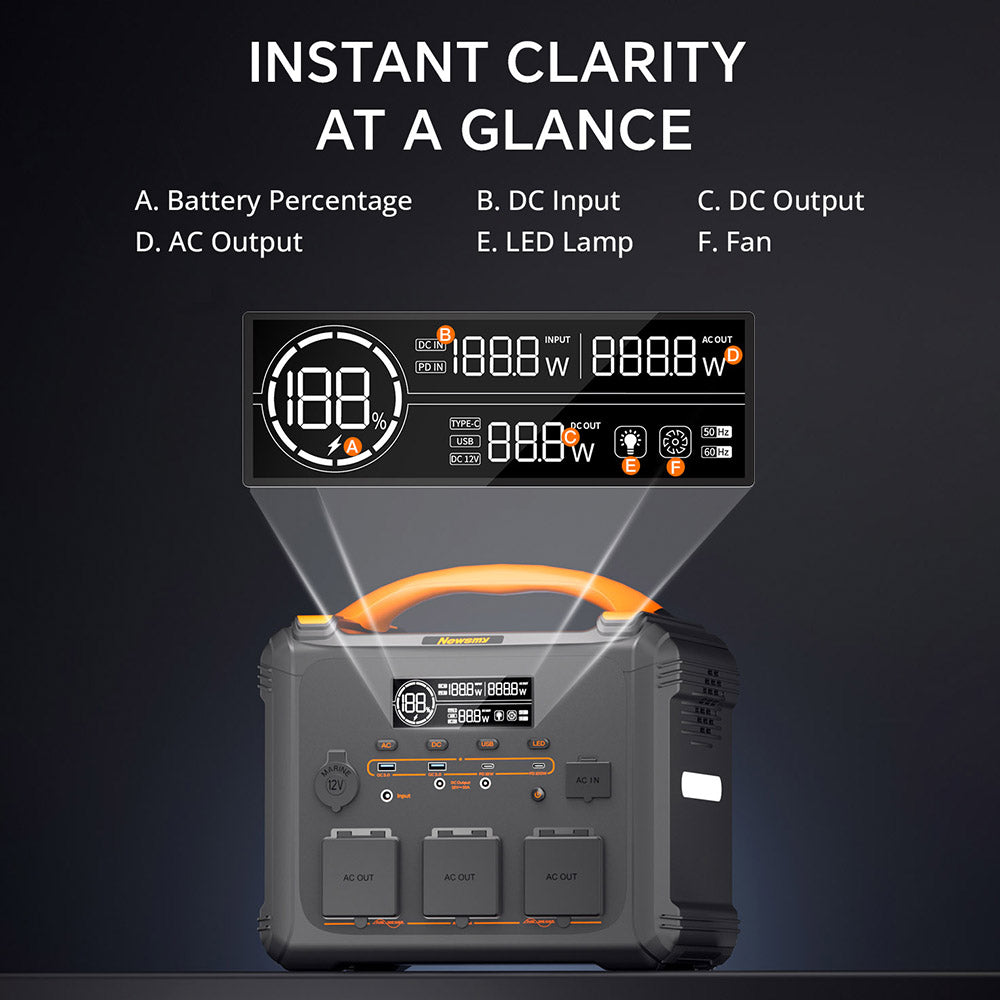 NEWSMY S1210 1200W 1102.5Wh Portable Power Station, LiFeMnPo4 Battery, 1.2 Hours Quick Charge, PD100W Output, 230V/1200W (Peak 2400W) Pure Sine Wave