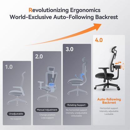 NEWTRAL MAGICH002 Ergonomic Chair, Auto-Following Backrest, Adaptive Lower Back Support, Adjustable Headrest Seat Depth, 4D Armrest Recliner, 3 Positions to Lock