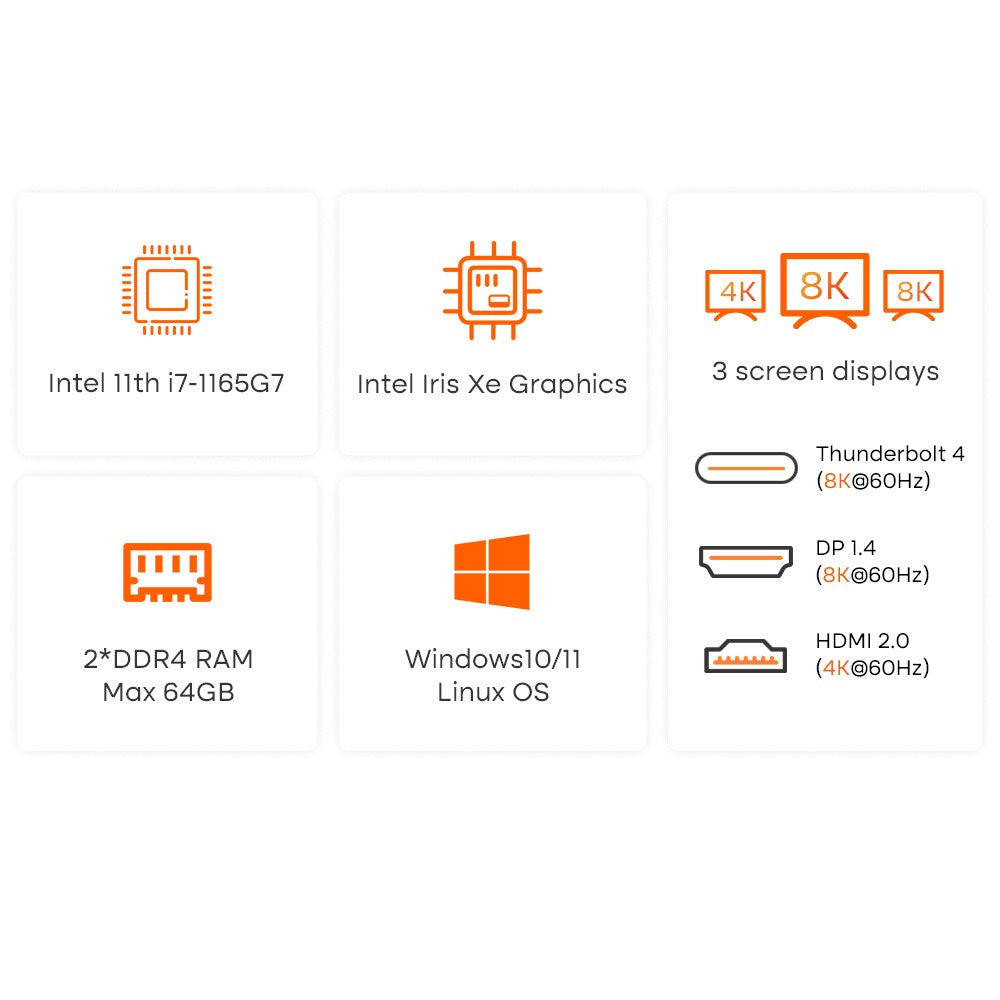 Ninkear M11 Mini PC Intel Core i7-1165G7 Processor, 16GB DDR4 512GB SSD, Windows 11, WiFi 6