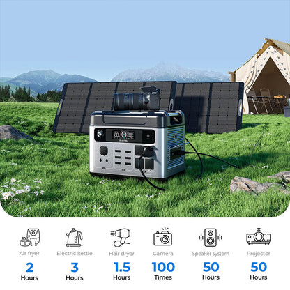 OUKITEL P2001 Plus Portable Power Station, 2400W AC Output, 2048Wh LiFePO4 Battery, 13 Outlets, 80% Charge in 1Hr, Smart APP Control, Adjust at 400W/800W/1200W/1800W, 2000W UPS < 10ms, Max. 500W Solar Input, IP54 Dust-Proof &amp; Splash-Proof