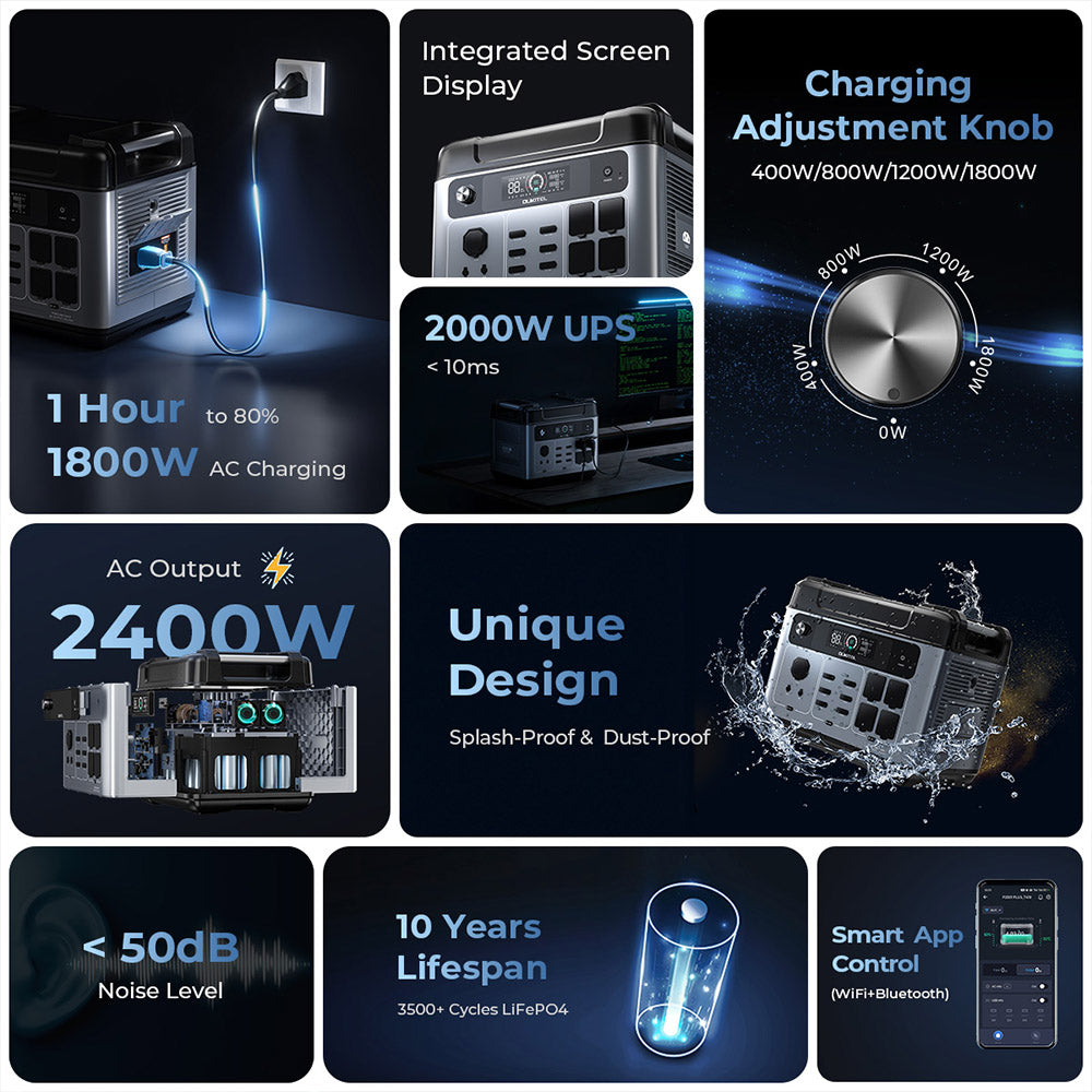 OUKITEL P2001 Plus Portable Power Station, 2400W AC Output, 2048Wh LiFePO4 Battery, 13 Outlets, 80% Charge in 1Hr, Smart APP Control, Adjust at 400W/800W/1200W/1800W, 2000W UPS < 10ms, Max. 500W Solar Input, IP54 Dust-Proof &amp; Splash-Proof