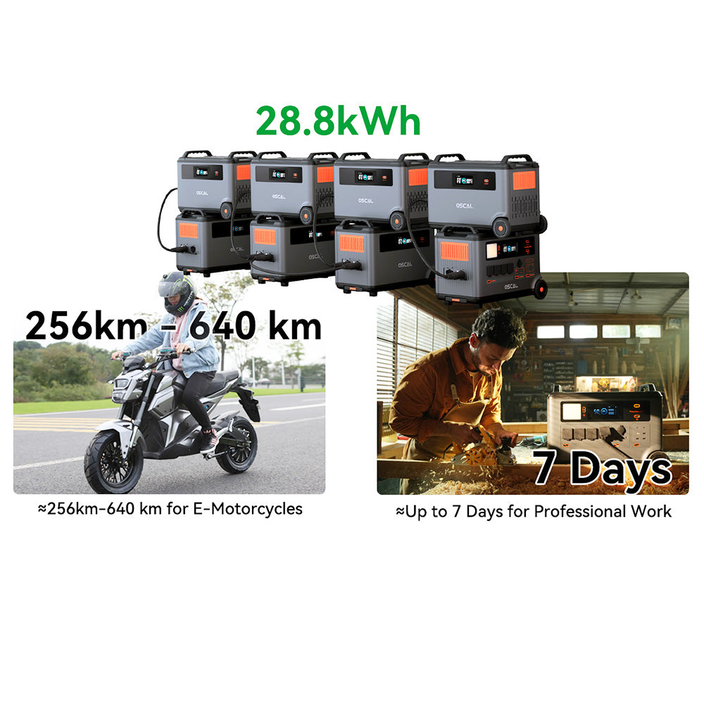 Blackview Oscal BP3600 3600Wh Extra Battery Pack for PowerMax 3600