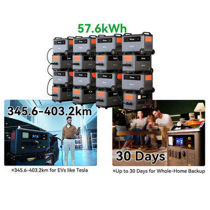 Blackview Oscal BP3600 3600Wh Extra Battery Pack for PowerMax 3600