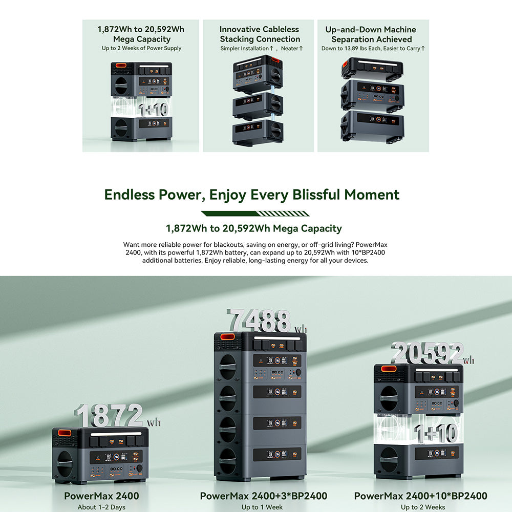 Blackview OSCAL PowerMax 2400 Power Station, 1872Wh to 20592Wh LiFePO4 Battery, 2400W(4800W Peak) 16 Ouputs Solar Generator, 1.2 Hours Ultra-Fast Charging, LED Light UPS Smart APP, 0dB Whisper-Quiet, Built-in Dual Speakers