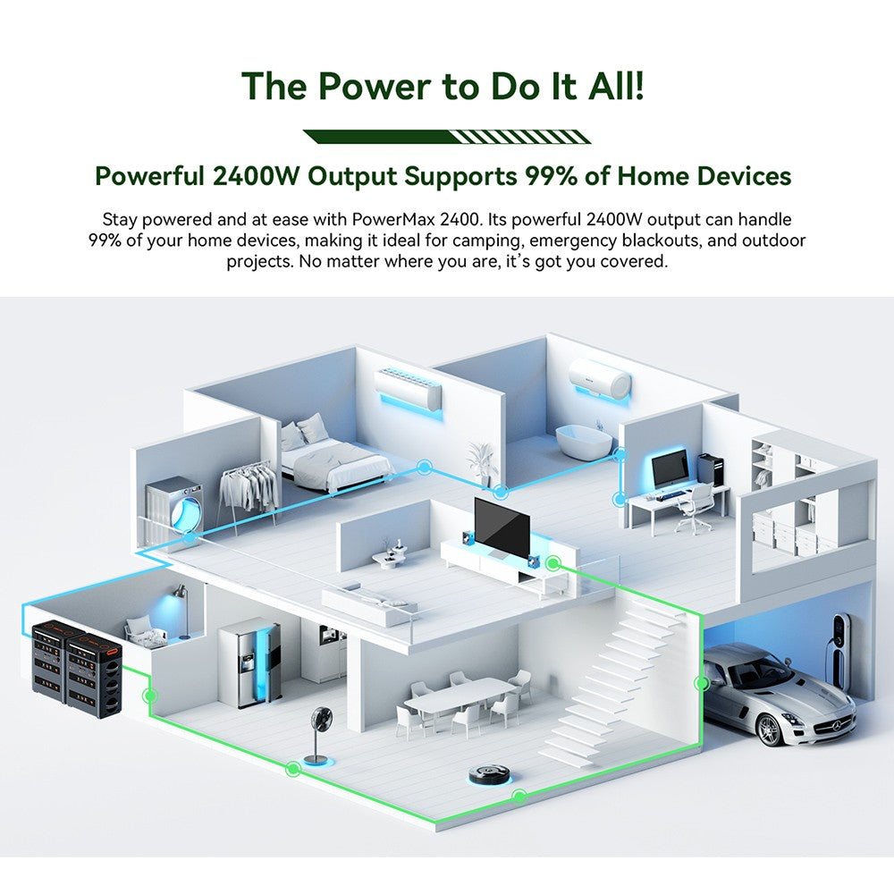 Blackview OSCAL PowerMax 2400 Power Station, 1872Wh to 20592Wh LiFePO4 Battery, 2400W(4800W Peak) 16 Ouputs Solar Generator, 1.2 Hours Ultra-Fast Charging, LED Light UPS Smart APP, 0dB Whisper-Quiet, Built-in Dual Speakers