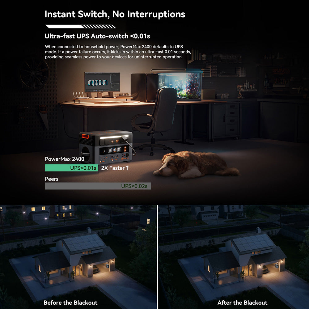 Blackview OSCAL PowerMax 2400 Power Station, 1872Wh to 20592Wh LiFePO4 Battery, 2400W(4800W Peak) 16 Ouputs Solar Generator, 1.2 Hours Ultra-Fast Charging, LED Light UPS Smart APP, 0dB Whisper-Quiet, Built-in Dual Speakers