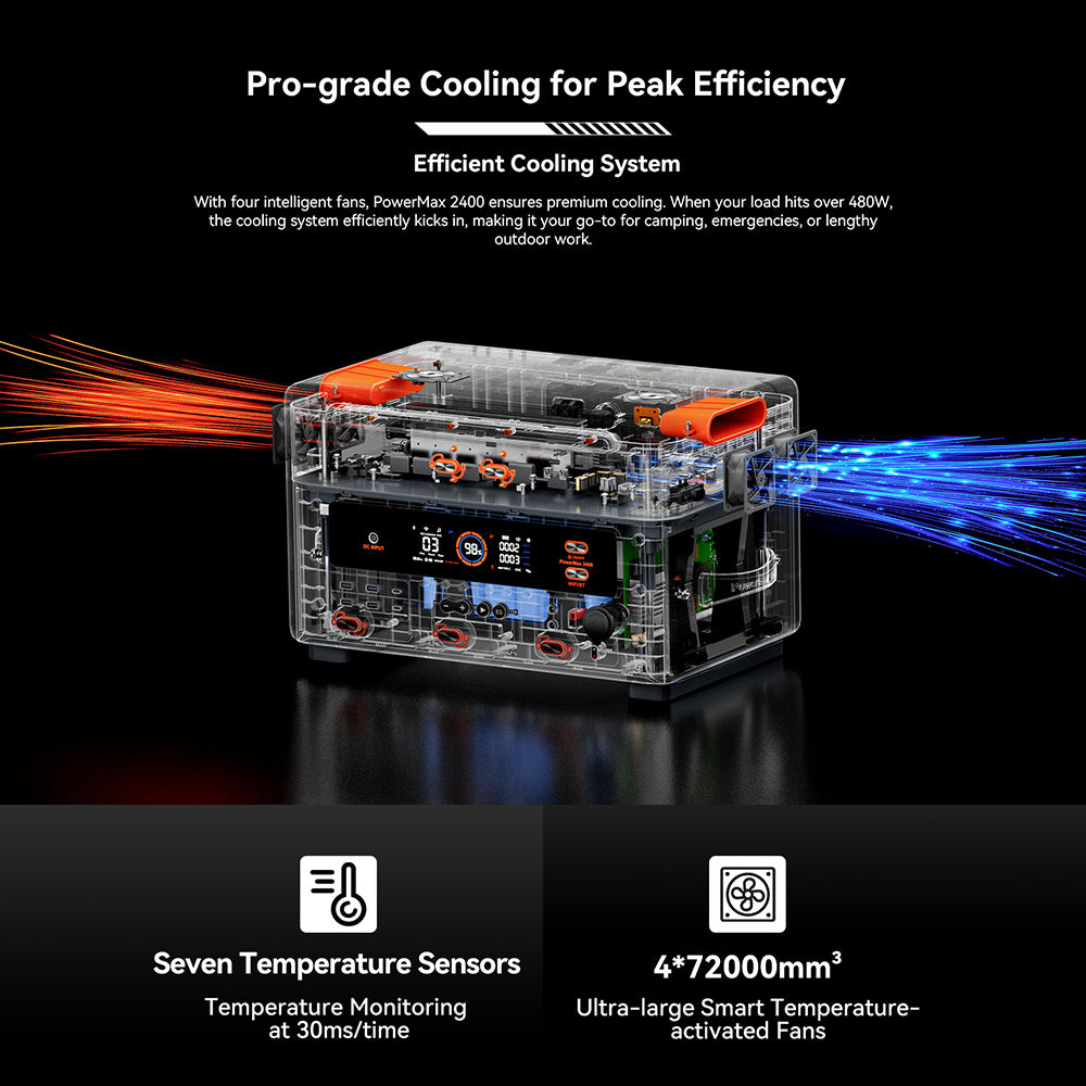 Blackview OSCAL PowerMax 2400 Power Station, 1872Wh to 20592Wh LiFePO4 Battery, 2400W(4800W Peak) 16 Ouputs Solar Generator, 1.2 Hours Ultra-Fast Charging, LED Light UPS Smart APP, 0dB Whisper-Quiet, Built-in Dual Speakers