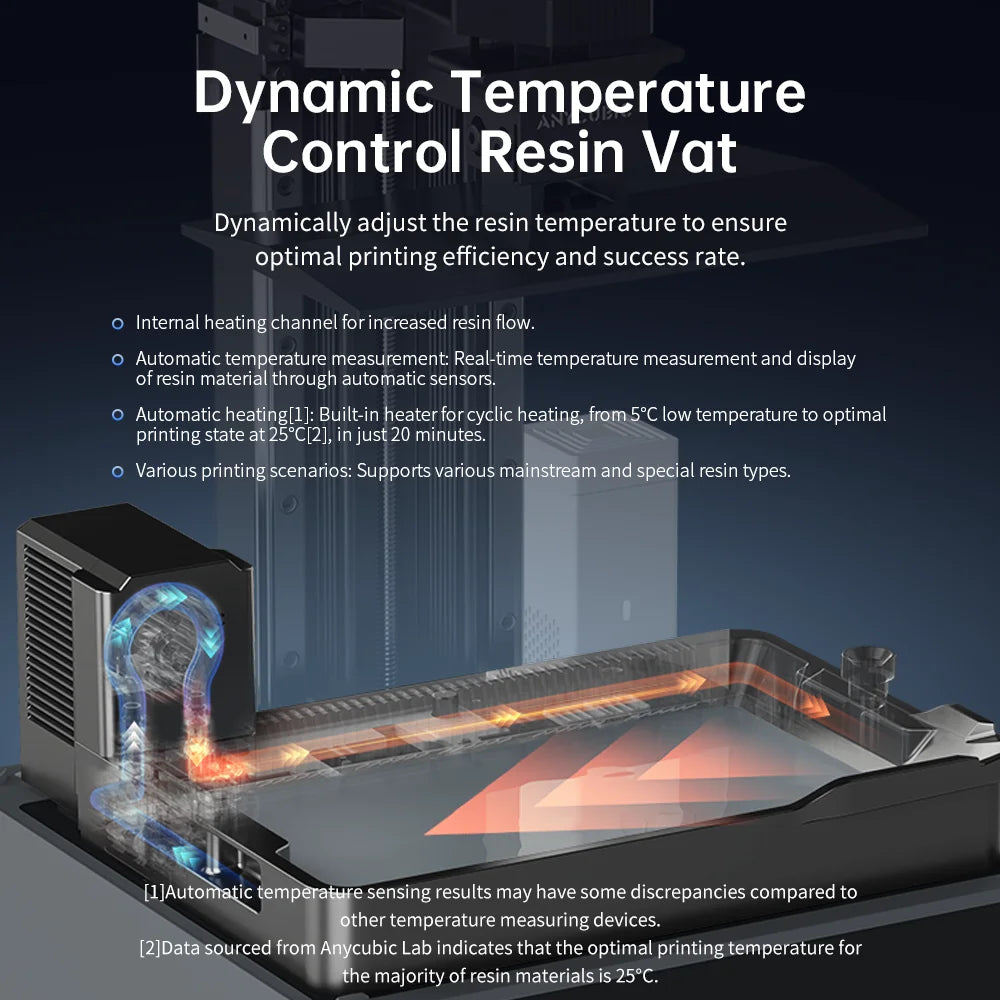 ANYCUBIC Photon Mono M7 Pro 14K Mono MSLA 3D Printer 10.1'' LCD Resin 3D Printer Speed Up to 170mm/h Printing Size 223*126*230mm