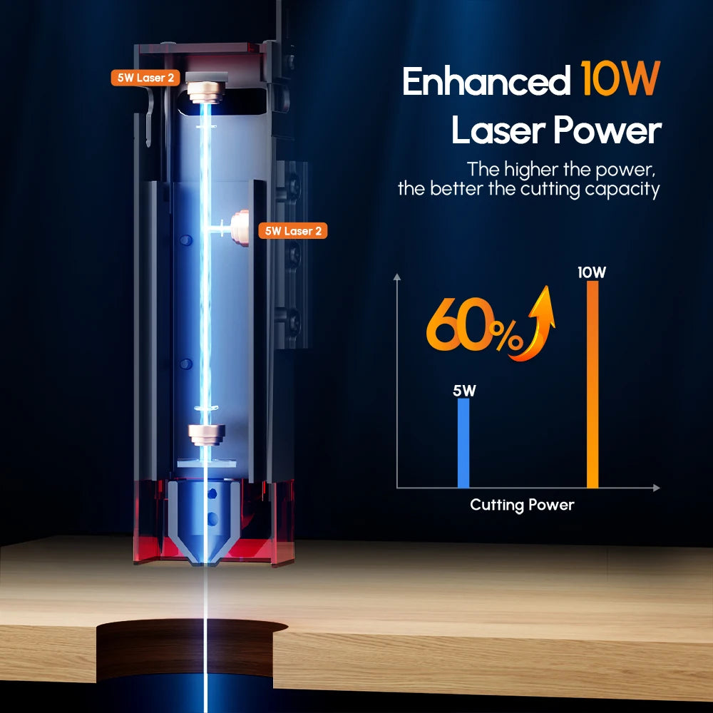 AlgoLaser High Speed 10W 20W Laser Module with Air Assist for Laser Cutter Tools Wood Acrylic Woodworking Machinery & Parts