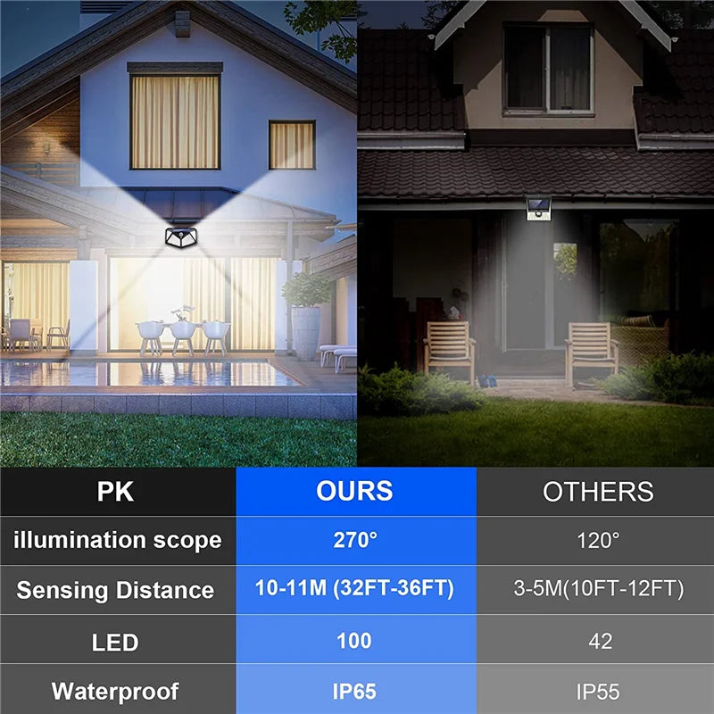 12er-Pack Solarleuchten für den Außenbereich, 100 LEDs, Wandleuchte mit Bewegungsmelder, Sicherheitsleuchten, 270° Beleuchtungswinkel, hell, für Hinterhof, Garten, Terrasse