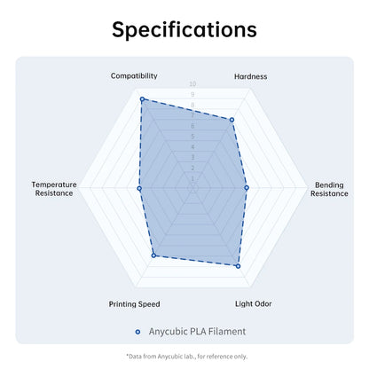 ANYCUBIC 3D Printer PLA Multicolor Filament 1.75mm 1kg/Roll Plastic Rubber Consumables Material For FDM 3D Printer Kobra