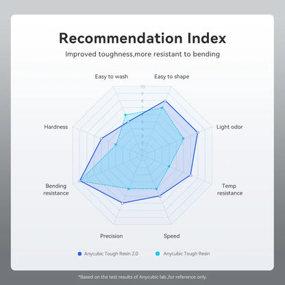 Newest UV Resin ANYCUBIC UV Tough Resin 2.0 Flexible 3D Printing Material For Photon Mono (X)LCD 3D Printer 365-405nm