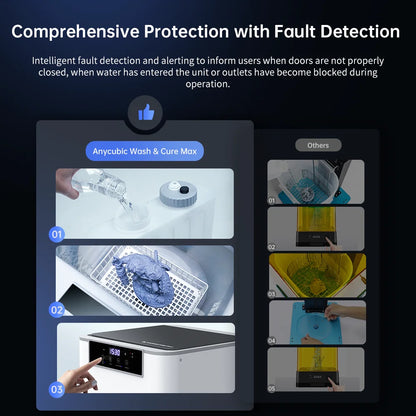 ANYCUBIC Wash&Cure 3/Wash&Cure 3 Plus/Max For 3D Printer Washing Model and Curing Model 2-in-1 For Photon Mono 2/Photon M3 MAX