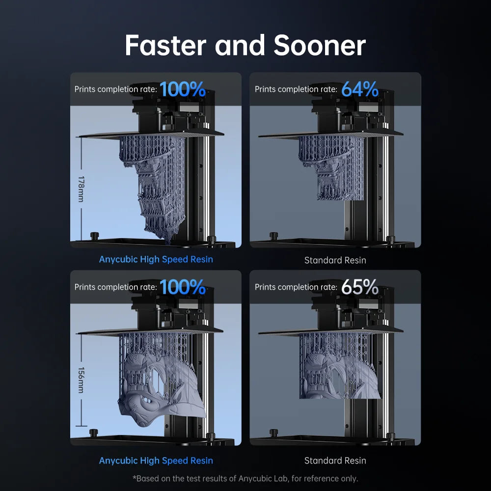 ANYCUBIC High Speed Resin 5X Faster Printing Speed Low Viscosity UV Resin for Photon Mono M5S LCD 3D Printer