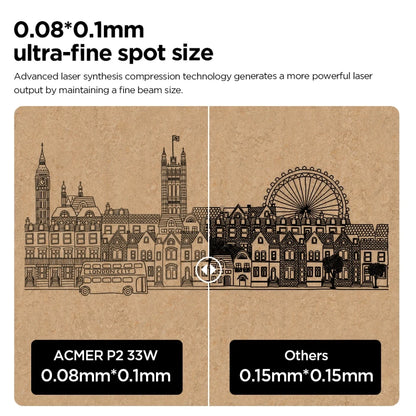 ACMER P2 33W lasers Engraving Air Assist WIFI APP Control CNC Metal woodworkers Engraving Laser Cutting Machine For Wooden