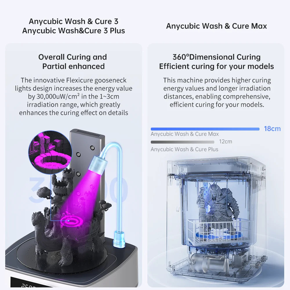 ANYCUBIC Wash&Cure 3/Wash&Cure 3 Plus/Max For 3D Printer Washing Model and Curing Model 2-in-1 For Photon Mono 2/Photon M3 MAX