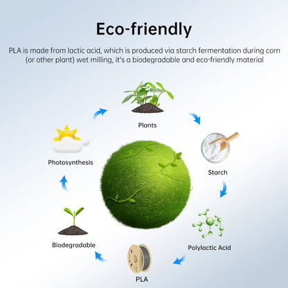 ANYCUBIC 3D Printer PLA Multicolor Filament 1.75mm 1kg/Roll Plastic Rubber Consumables Material For FDM 3D Printer Kobra