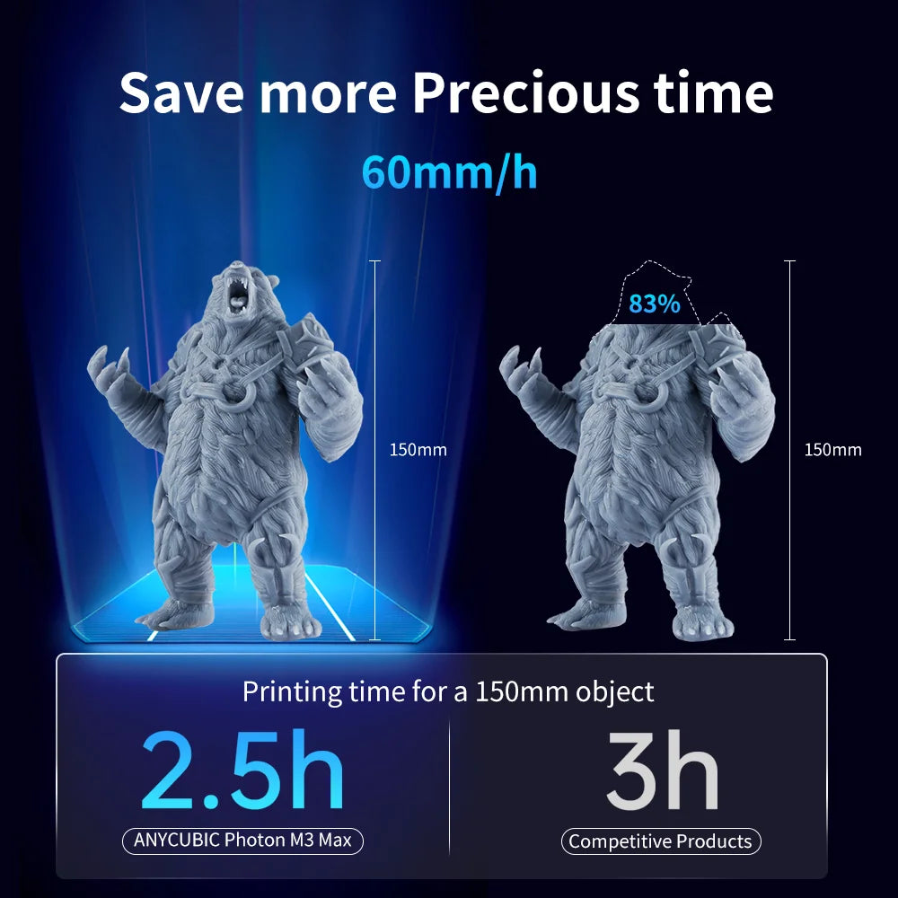 ANYCUBIC Photon M3 Max LCD 3D Printer 13" 7K Monochrome Screen High Resolution 3D Printing With Auto Resin Filler