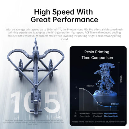 ANYCUBIC Photon Mono M5s Pro 10.1'' 14K High Speed LCD Resin 3D Printer Leveling Free Up to 150mm/h Impressora 3D