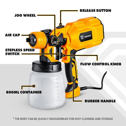 Pistola pulverizadora DEKO serie DKSG HVLP para pintar, aerógrafo eléctrico de alta presión, herramientas de batería CA/CC, pulverizador inalámbrico para pintar fácilmente