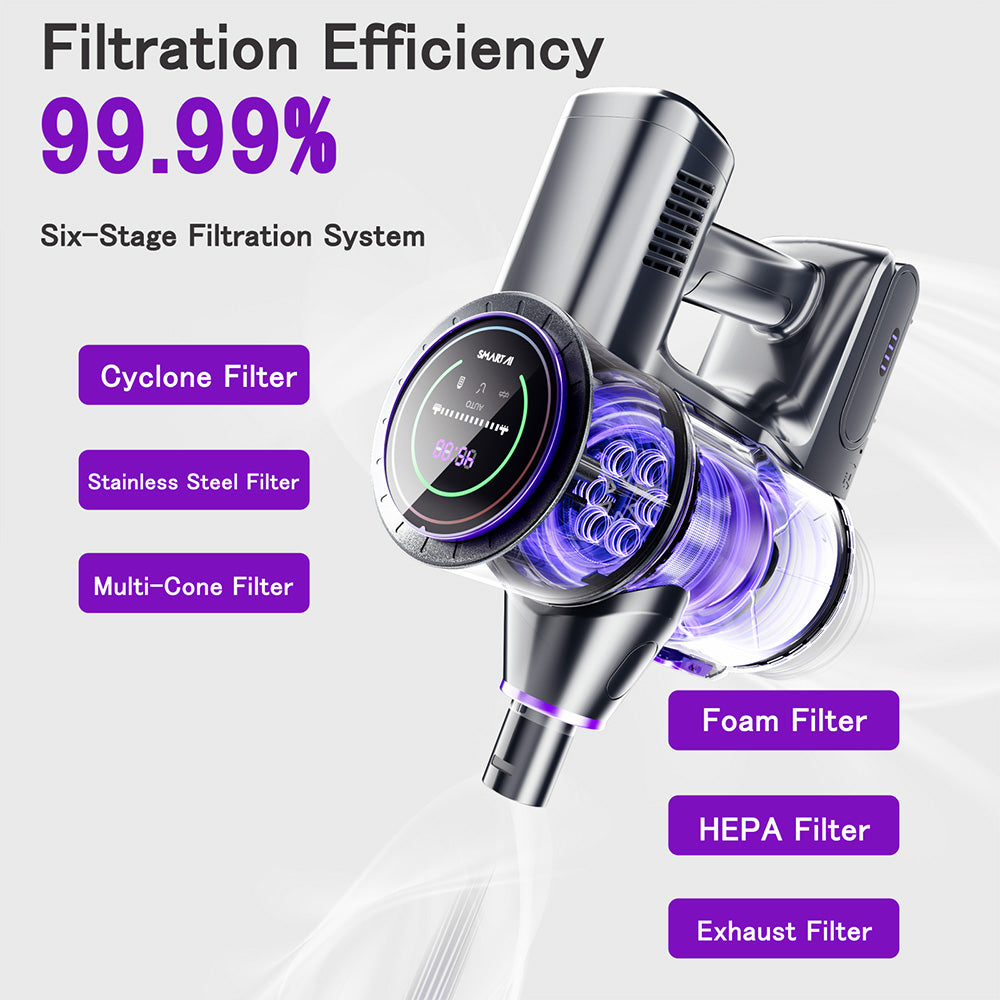 SmartAI P40 Cordless Vacuum Cleaner Powerful, 33KPa Strong Suction Power, 6 Layer Filtration, 1.3L, 6 in 1 Electric Broom for Floor Carpets Pet Hair