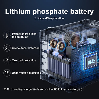 SolarPlay Q2402M Portable Power Station, 2304Wh 2500W LiFePO4 Battery, 1100W Input Power, 12 Output, Full Charge in 1.5H