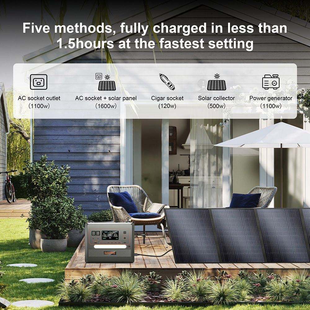SolarPlay Q2402M Portable Power Station, 2304Wh 2500W LiFePO4 Battery, 1100W Input Power, 12 Output, Full Charge in 1.5H