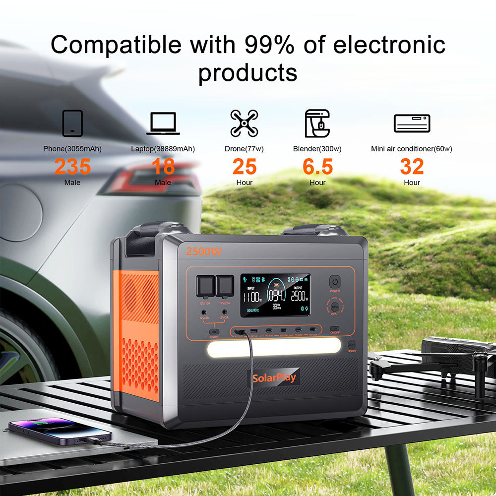 SolarPlay Q2402M Portable Power Station, 2304Wh 2500W LiFePO4 Battery, 1100W Input Power, 12 Output, Full Charge in 1.5H
